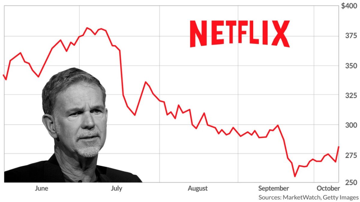 Netflix Acquires Warner Bros: Impact on NFLX Stock, Streaming, and Content | 2025 News