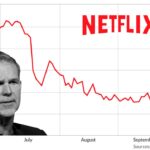 Netflix Acquires Warner Bros: Impact on NFLX Stock, Streaming, and Content | 2025 News