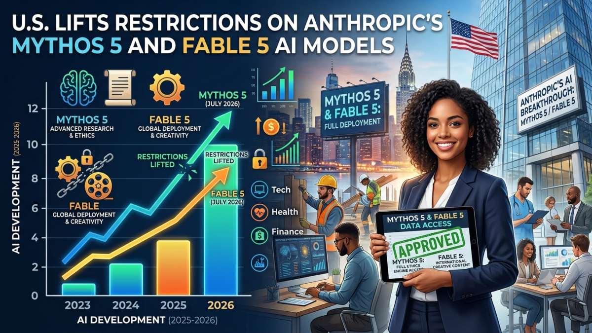 Anthropic Mythos 5 and Fable 5 AI models displayed on a laptop with AI technology graphics representing expanded global access